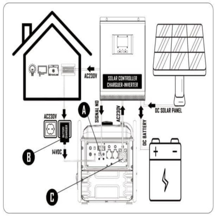 Инверторный генератор Matari M7500I-SOLAR