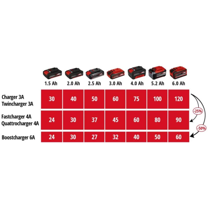 Зарядное устройство для X-Change для 4х аккумуляторов, Einhell 2x2 Power X-Quattrocharger 4A (4512102)