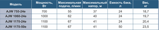 технические характеристики AJW 1060-24e
