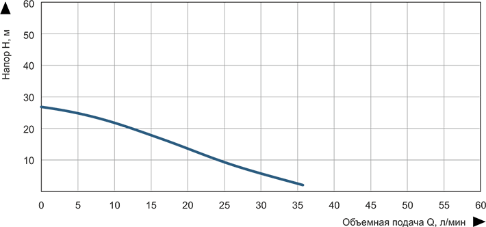 Станция насосная автоматическая Vitals Aqua APQ 435-2g