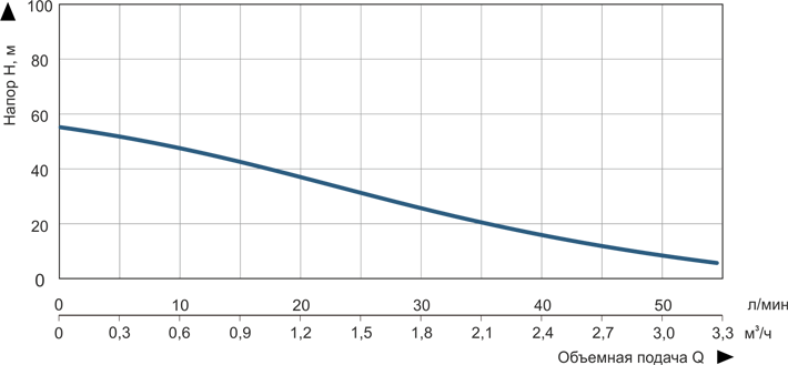 графические характеристики Vitals Aqua 4DV 2023-0.75r