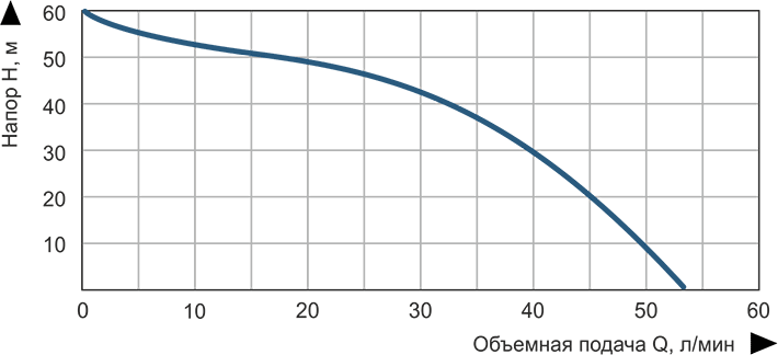 Станция насосная автоматическая Vitals Aqua AJS 1155-50e