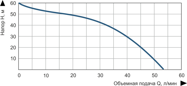 Насос поверхностный струйный Vitals Aqua JS 1155e